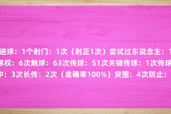 进球：1个　　射门：1次（射正1次）　　尝试过东说念主：1次（见效1次）　　丢失球权：6次　　触球：
